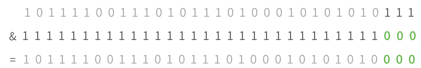 101111001110101110100010101010111 & 111111111111111111111111111111000 = 101111001110101110100010101010000. The important
takeaway here is that if you make a bit string with a bunch of 1s but 0s where you want to clear out a value, then you AND
it with an existing string, it will "mask" / erase the values where there were zeroes in your constructed string.