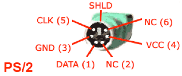 PS/2 6-pin mini-din pinout